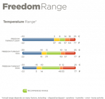 Deka BUCAS FREEDOM TURNOUT LIGHT 0g VÝBĚHOVÁ  oranžová