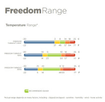 Deka BUCAS FREEDOM TURNOUT LIGHT VÝBĚHOVÁ s krkem 0g červená